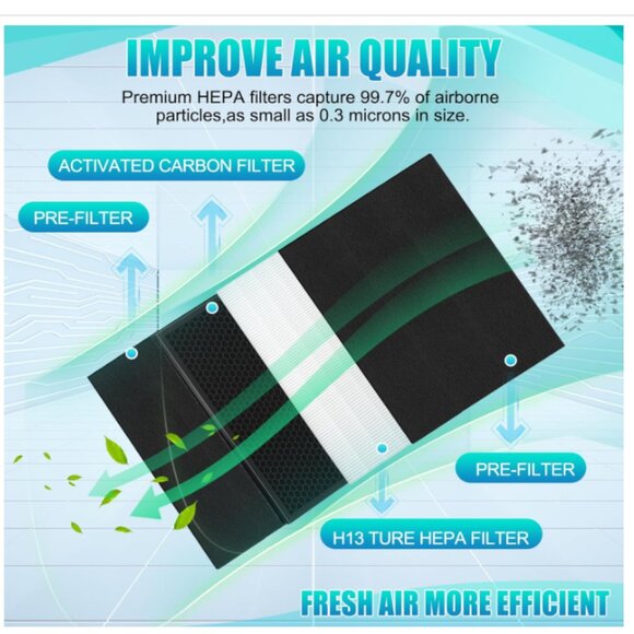 2 SET MinusA2 Replacement Filter-Compatible with Compatible with Rabbit Air - Picture 7 of 7
